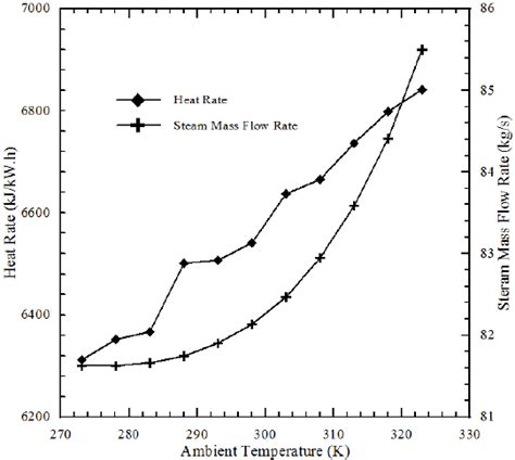 ccgt heat rate.